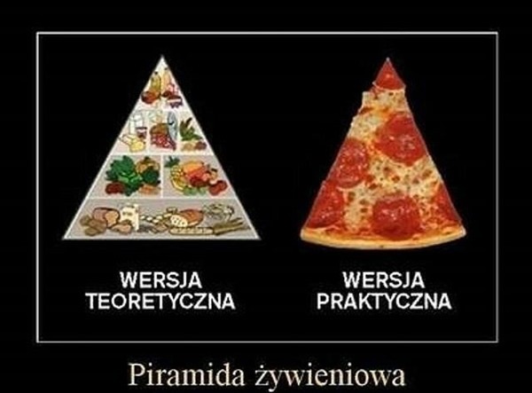 Piramida żywieniowa