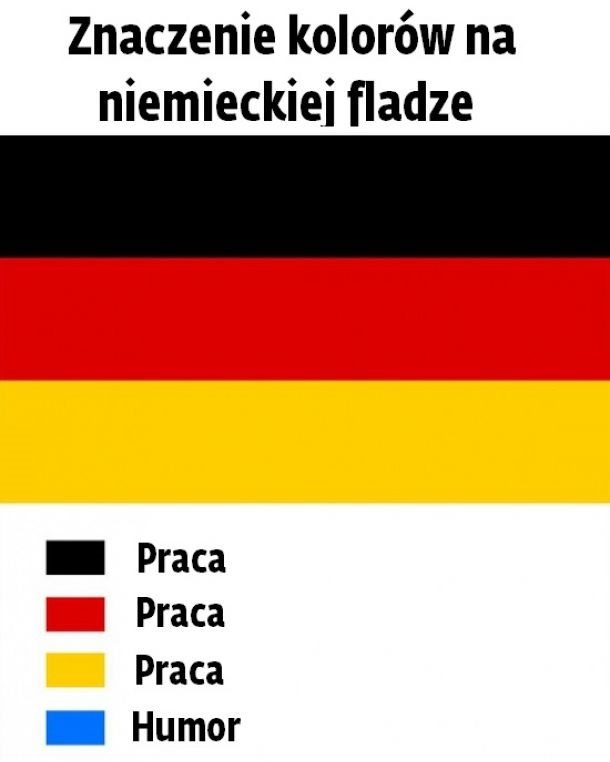 Znaczenie kolorów na niemieckiej fladze