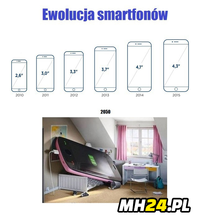 Ewolucja smartfonów